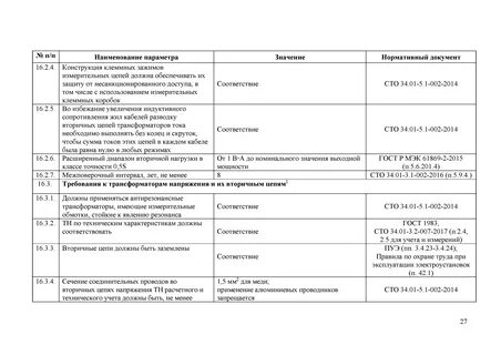 Сто 34.01 27.1 001 2014 статус