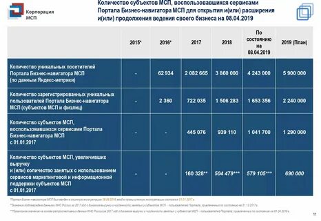 Что такое мсп в бизнесе