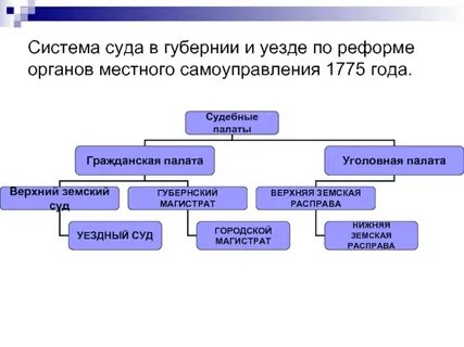 Уезды по территориальному признаку