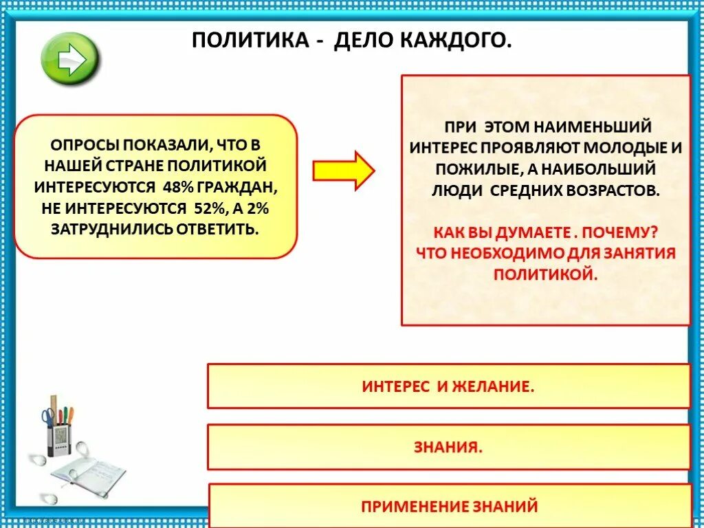 Политика дело каждого. Политика дело каждого кратко. Политика это в обществознании. Участие граждан в политической жизни страны. Где мы можем встретиться с политикой кратко