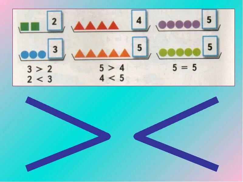 Больше в математике. Знак больше. Математические знаки больше и меньше. Математика 1 класс больше меньше равно. Знаки больше меньше равно картинки для дошкольников.