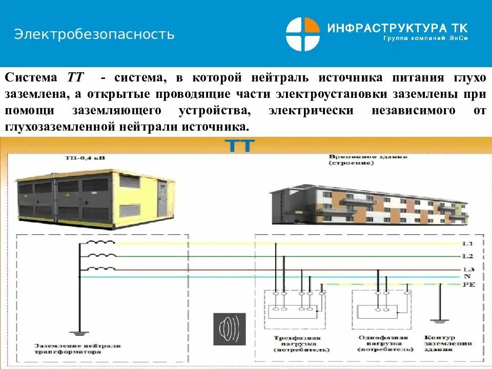 Размещение встроенных и пристроенных подстанций. Сеть с глухозаземленной нейтралью схема. Заземление в сетях с изолированной нейтралью. Система заземления с изолированной нейтралью. Система электроснабжения с глухозаземленной нейтралью.