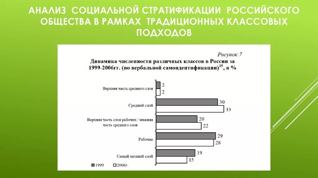 Социальная проблема современного российского общества. Социальная стратификация в России. Социальная стратификация российского общества. Социальная стратификация современного российского общества. Соц стратификация современного общества России.