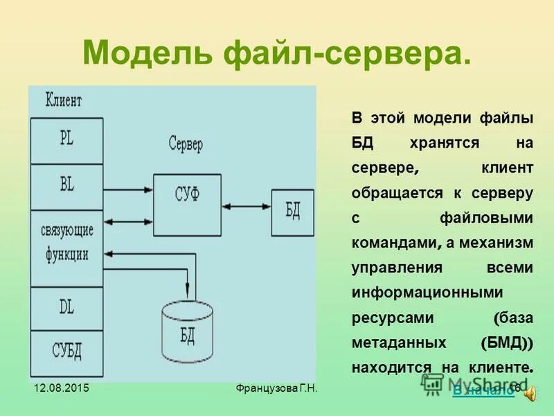 Модель доступа к удаленным данным rda. Система управления базовыми данными. Система управления базой данных это. Система управления базами данных схема. К системам управления базами данных (субд) относятся ….