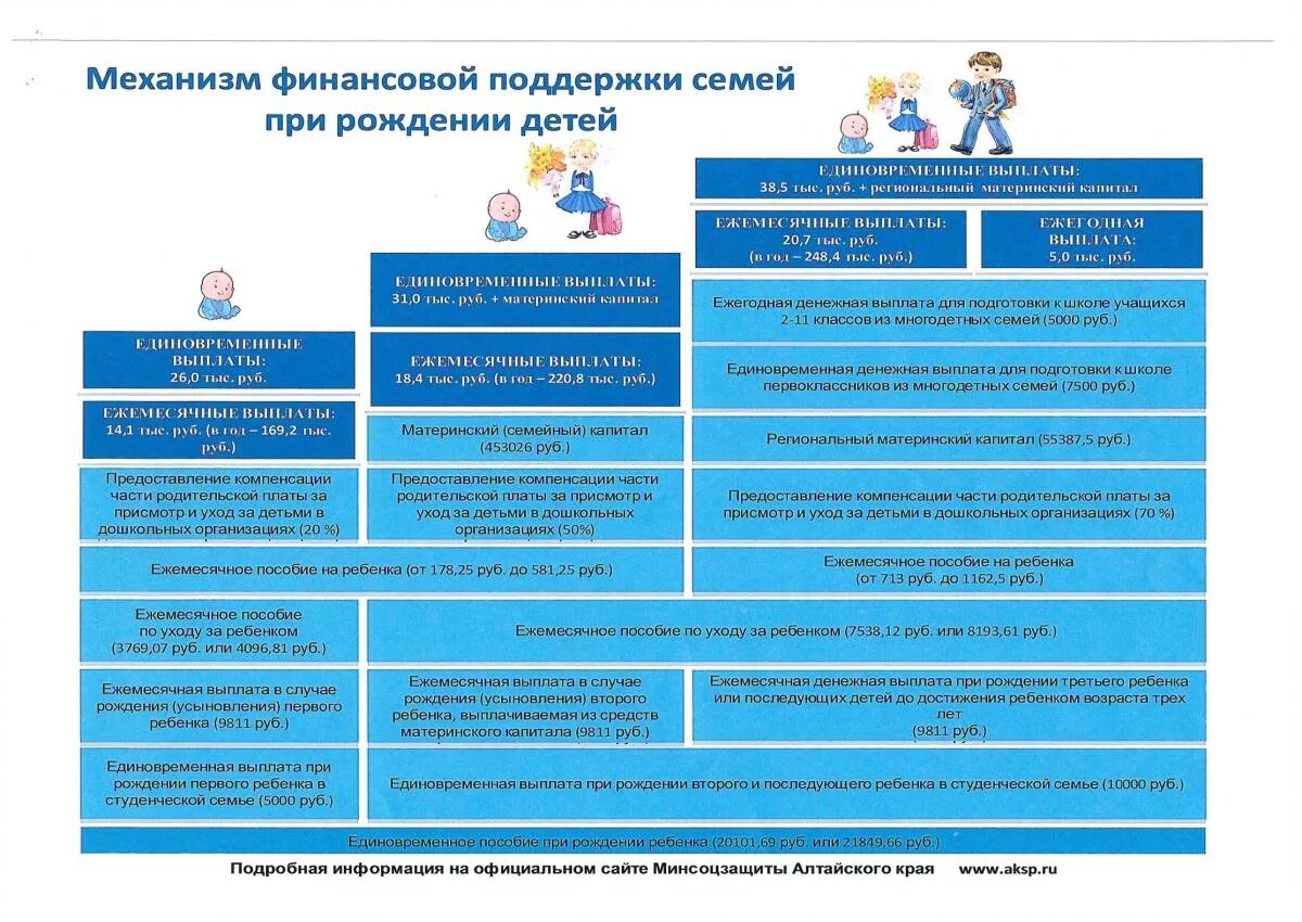 Программа социальная поддержка семей с детьми