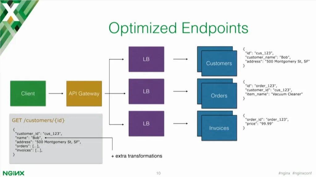 Endpoint API. Эндпоинты API пример. API Endpoints что это. Diagram API Endpoint.