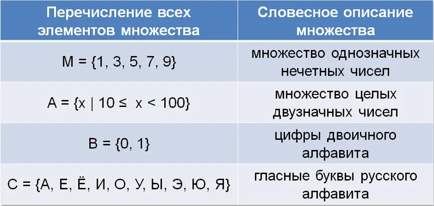 Теория множеств информатика