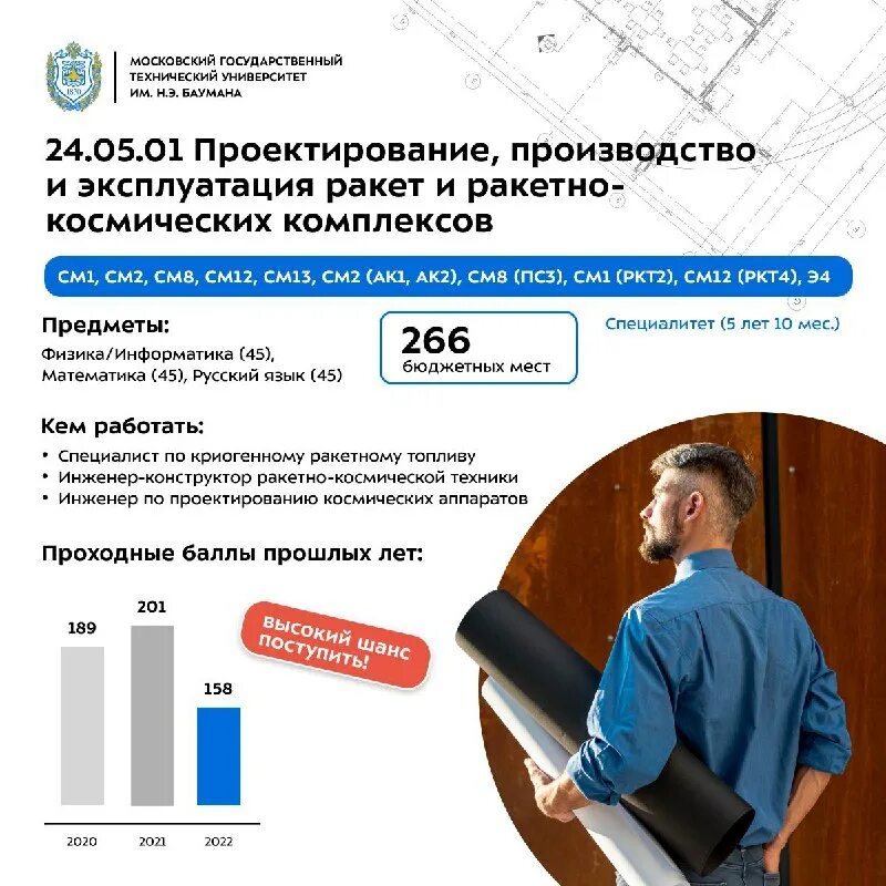 Поступление в рэу плеханова бакалавриат. Инфографика поступление в вуз 2022. Инфографика поступление в вуз. Мгту зачисление 2023. Мгту проходные баллы.