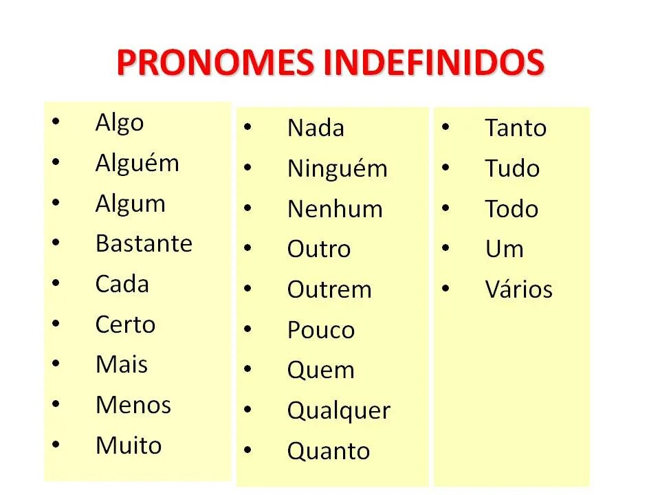 Indefinido pronombre в испанском. Algun ningun в испанском. Pronombres indefinidos в испанском. Неправильные глаголы в испанском языке в preterito indefinido. Preterito indefinido в испанском.