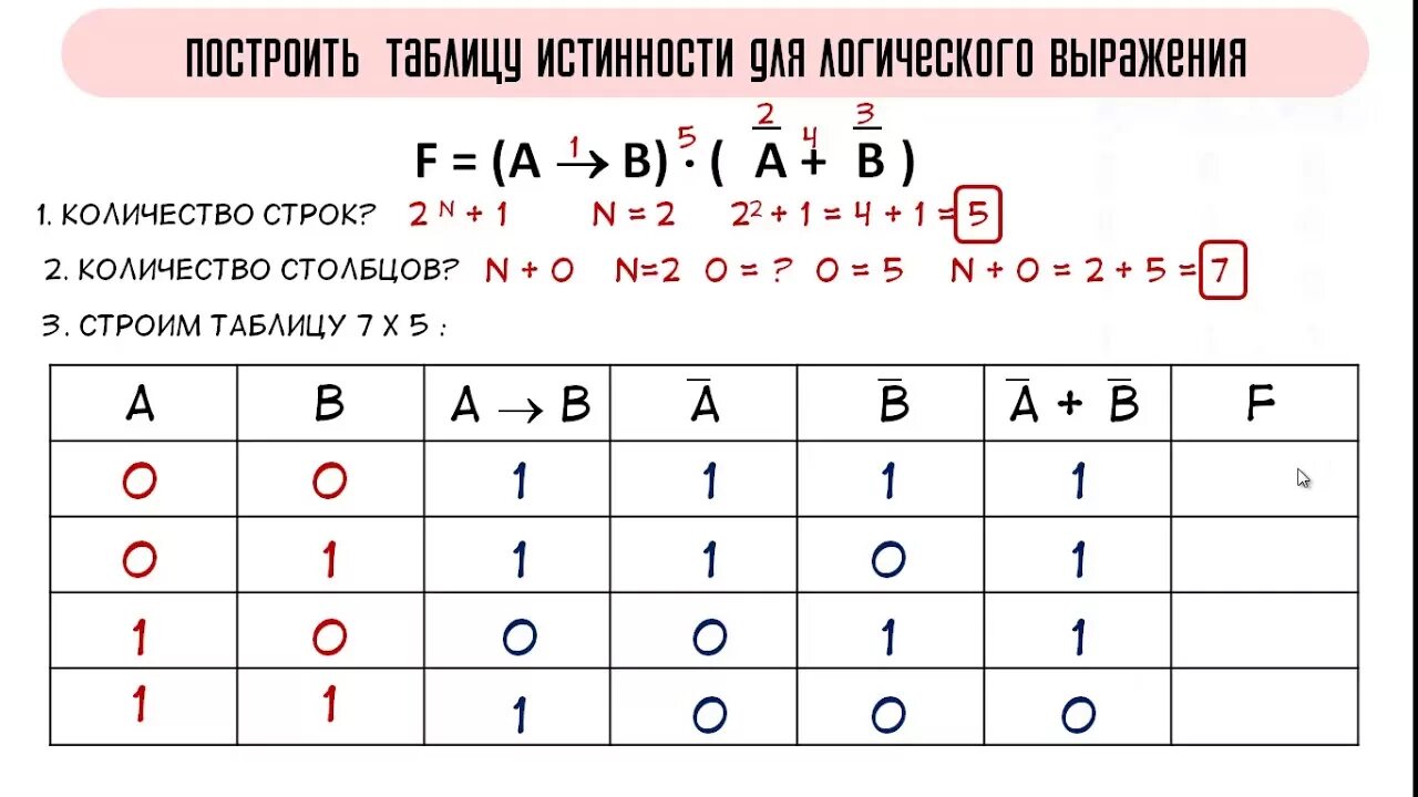 Логическое число строка