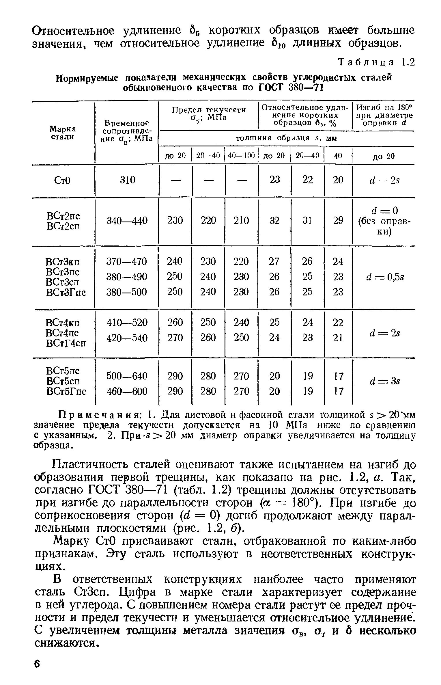 Гост 380 статус. Марка стали 45 относительное удлинение. Относительное остаточное удлинение таблица сталей. Относительное удлинение сталей. Относительное удлинение стали марки т.