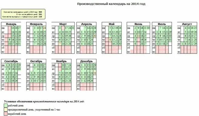 Производственный календарь за 2014 год при пятидневной. Производственный календарь на 2014 год с праздниками. Первый рабочий день в 2014 году в январе. Производственный календарь 2014 года с праздниками и выходными.