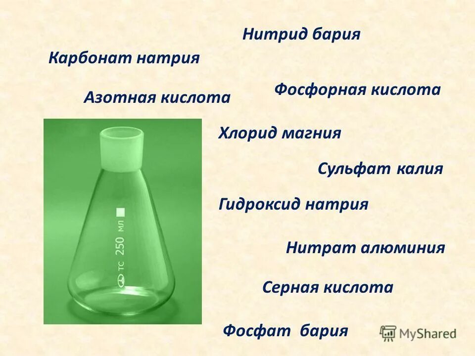 Раствор азотной кислоты и хлорида бария. Карбонат натрия и гидроксид натрия. Гидроксид бария и азотная кислота. Карбонат натрия и серная кислота. Карбонат натрия и азотная кислота.