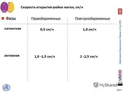 Позы для быстрого раскрытия шейки матки
