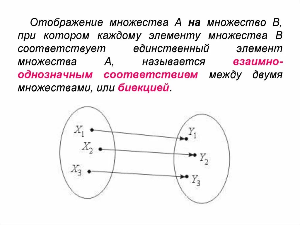 Соответствия между множествами отображения. Отображение множеств. Инъекция Сюръекция биекция. Отображение множества а в множество в.