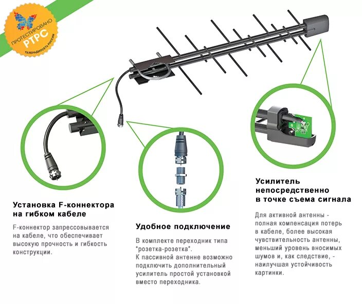 Сборка кабельной антенны. Схема подключения кабеля к телевизионной антенне. Антенна Locus 14 af. Антенна Дельта для цифрового телевидения с усилителем уличная. Антенна Дельта для цифрового телевидения с усилителем.