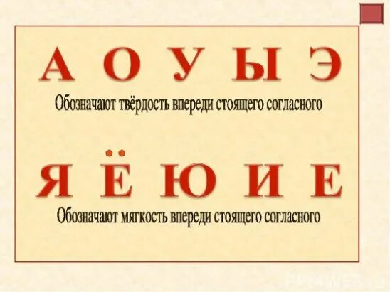 Гласные придающие. Гласные и согласные буквы. какие гласные буквы смягчают. гласные буквы в русском языке. гласные смягчающие согласные звуки.