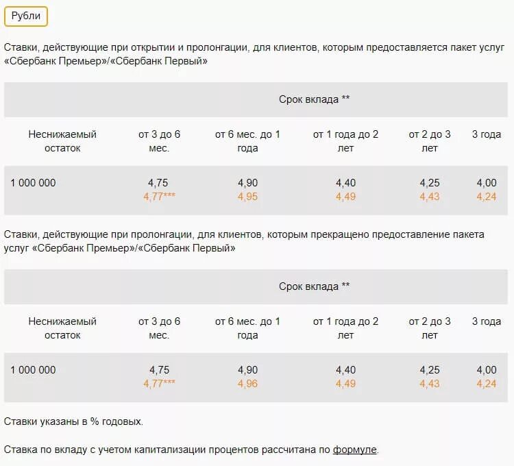 Сбербанк высокий процент. Проценты по вкладам в Сбербанке. Процентные ставки в Сбербанке.