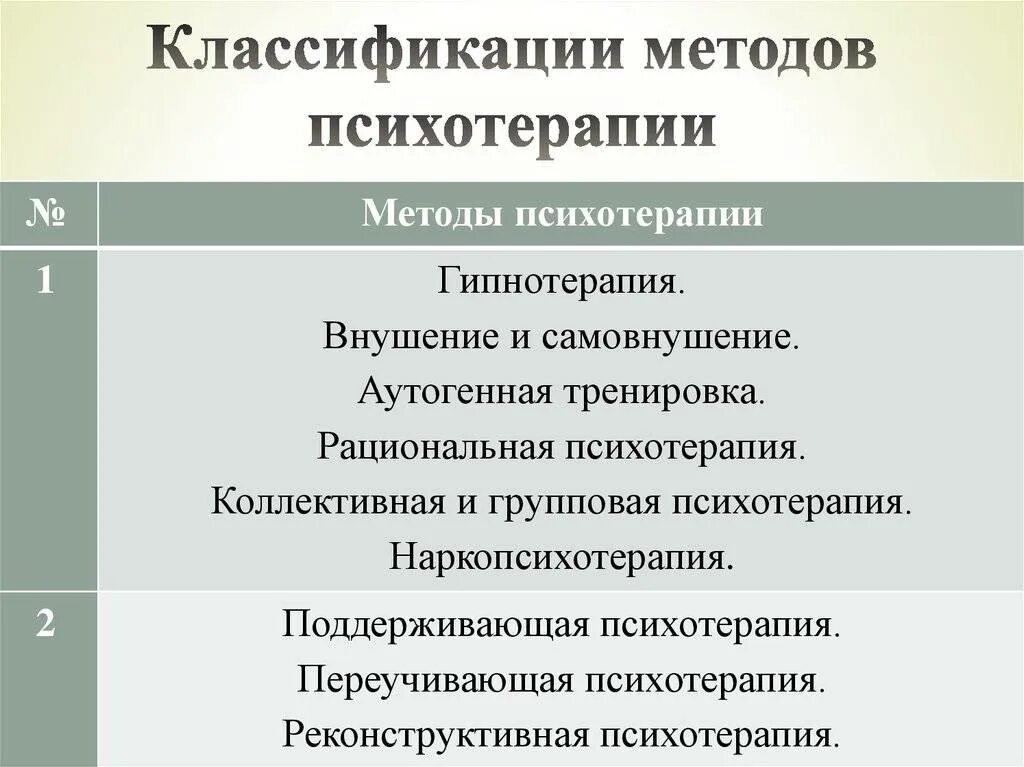 Классификация методов психотерапии. Основные методы психотерапии. Методы психотерапии таблица. Терапевтические подходы в психологии. Метод эффективной терапии