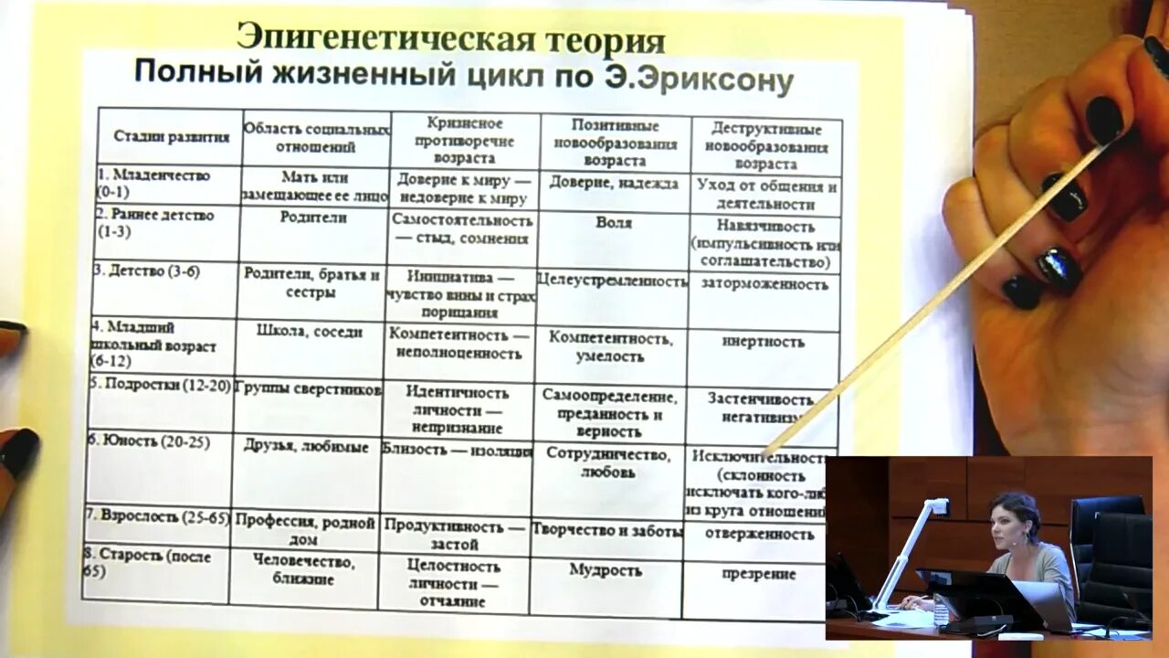 Теория личности э эриксона. Эпигенетическая теория э. Эриксона. Этапы эпигенетической теории э.Эриксона. Эпигенетическая периодизация развития личности (э. Эриксон).. Теория развития личности Эриксона.