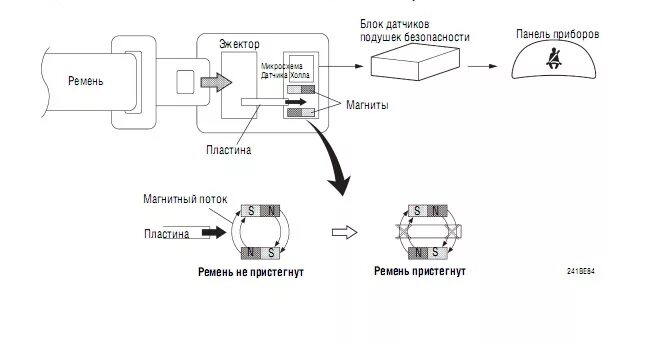 Ремонт Инфинити QX4: Элементы систем безопасности Infiniti QX4. Описание, схемы,