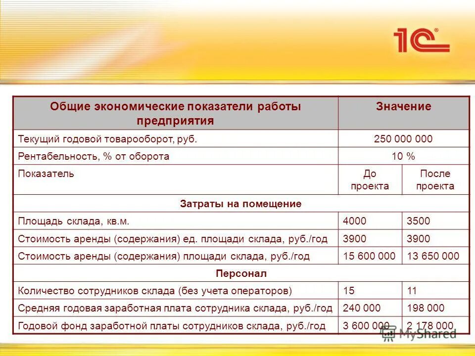 Статистика персонала в эпл. Численность рабочих на предприятии. Нормативная численность сотрудников. Крупные предприятия россии. Сколько сотрудников работает в компании.