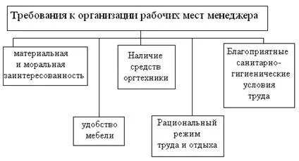 Система рационализации рабочего места
