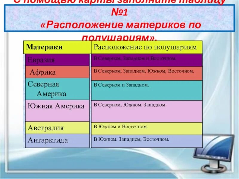 Какой материк расположен в 4 полушариях. Расположен в Северном Южном и Западном полушарии. На каком материке расположена. Какие материки расположены в Восточном полушарии. Какие материки находятся в Северном и Восточном полушарии.