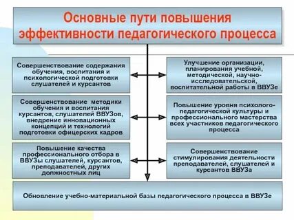 Способа повышения политической зрелости