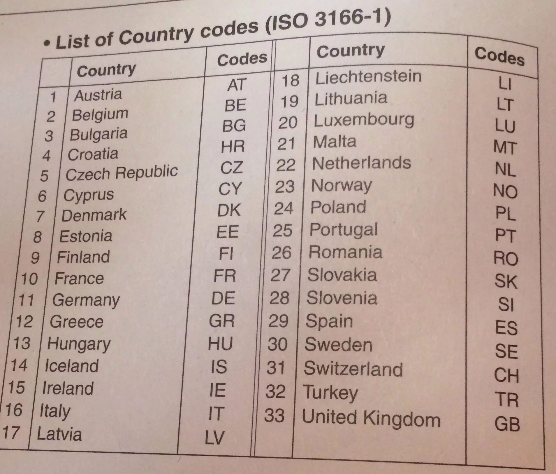 Код 470 какая страна. Код страны. Страны ИСО список. ИСО коды. ISO Country code.