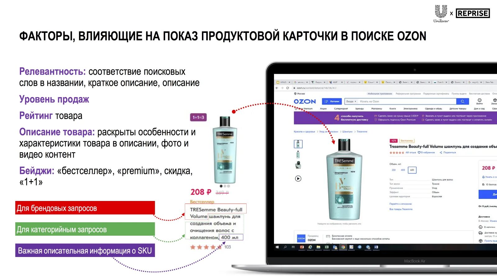 Сделать покупку на озон. Карточка товара Озон. Карточка товара косметика. Продвинуть карточку товара. Карточка товара фото.