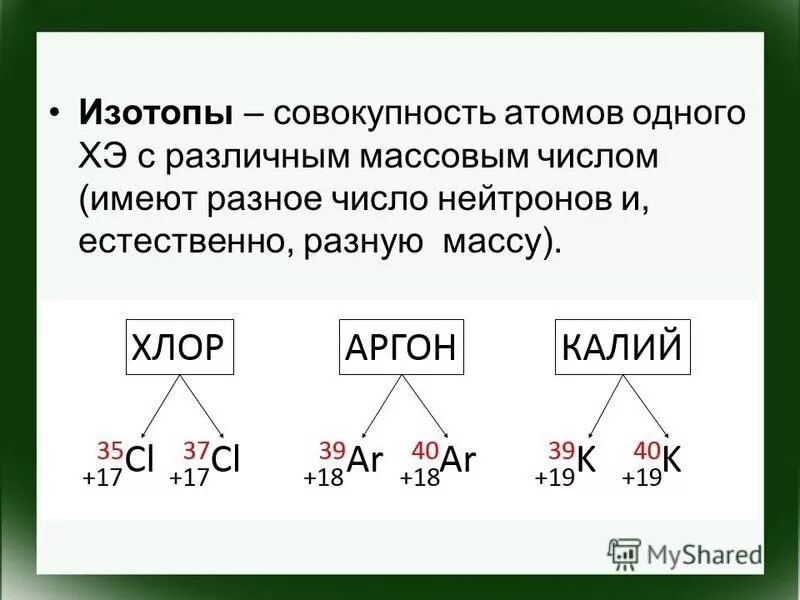 Изотопы это разновидности данного химического элемента различающиеся