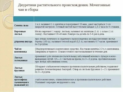 Что такое диуретики и для чего их