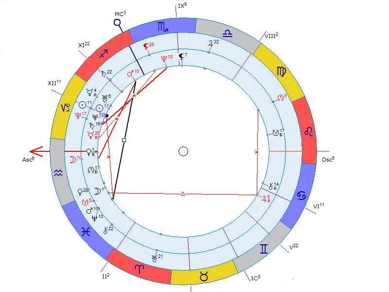 Солярный гороскоп. Соляр астрология. Соляр карта. Планеты в домах соляра интерпретация. Астрологическая интерпретация.