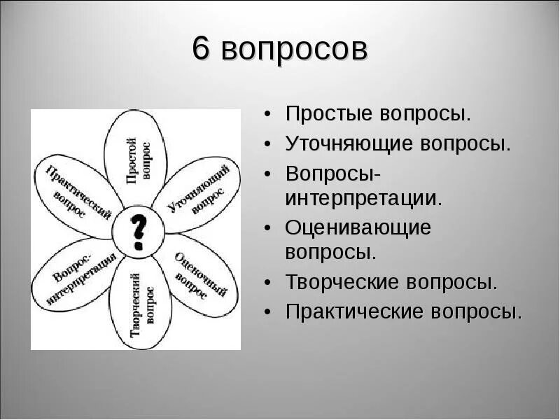 Вопросы бывают простые. Простые и уточняющие вопросы. Уточняющие вопросы примеры. Простые вопросы уточняющие вопросы практические вопросы. Творческие вопросы.