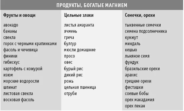 Анализ крови: расшифровка, что показывает, как сдавать