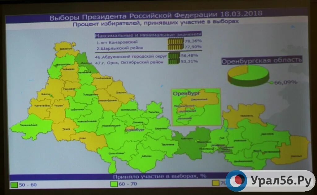 Число избирателей включенных в список избирателей