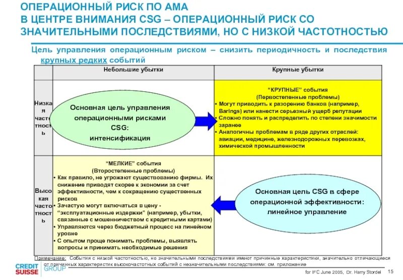 Индикаторы риска муниципальный контроль благоустройства. Операционные риски. Событие операционного риска это. Примеры операционных рисков. Классификация событий операционных рисков.