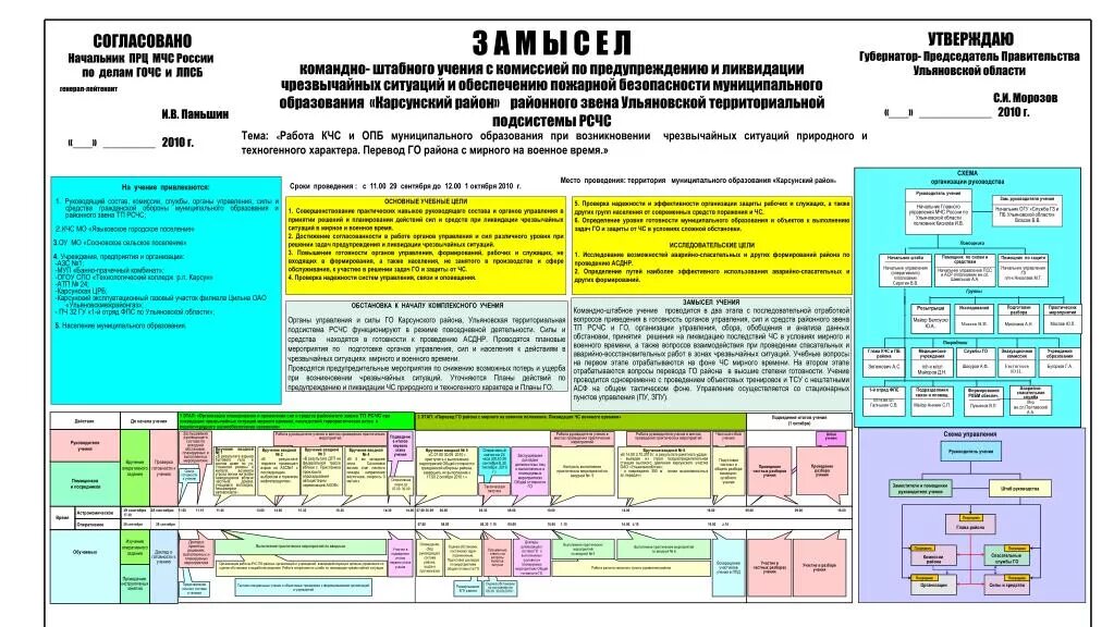 План чс школы. План учений и тренировок по го и ЧС образец. План проведения учений. План проведения тактического учения. План проведения учения по го и ЧС.