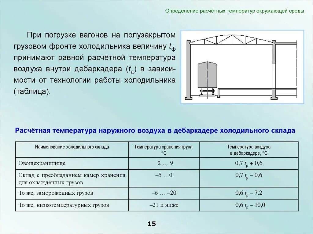 Равномерный прокат грузового вагона под погрузку. Температура в вагоне. Расчет теплопритоков. Расчет контейнерных вагонов. Теплопритоки в холодильную камеру.