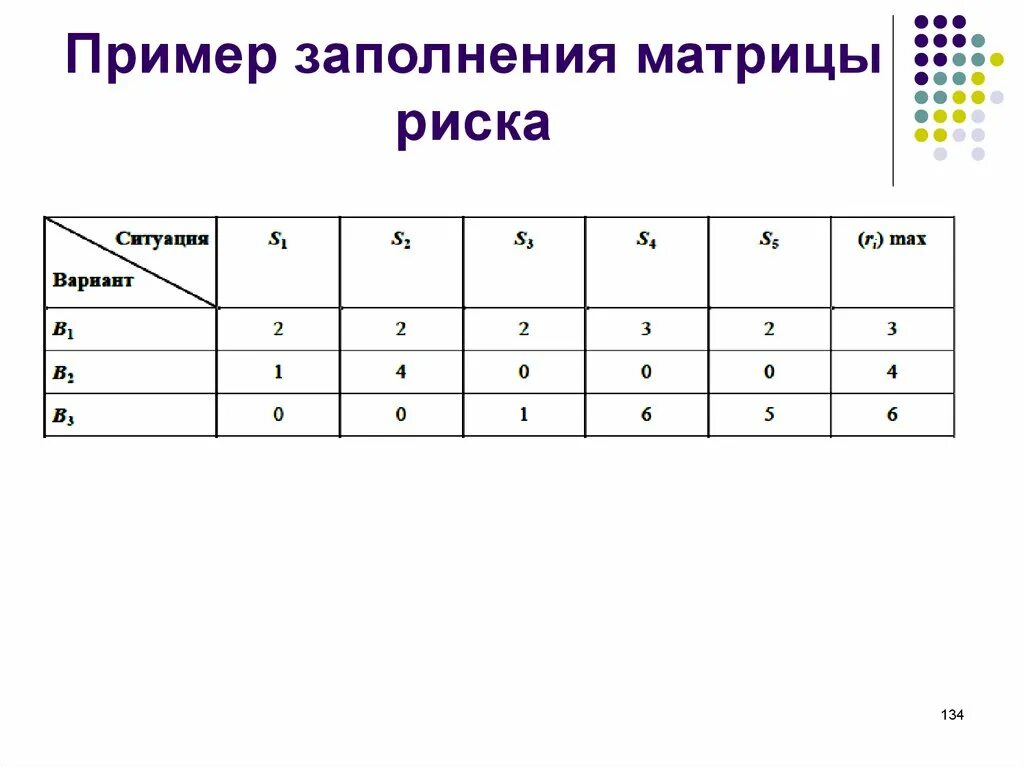 Матрица заполненная единицами. Алгоритм метода анализа иерархий. Матрица назначений. Риск матрица пример. Таблица двоичная матрица.