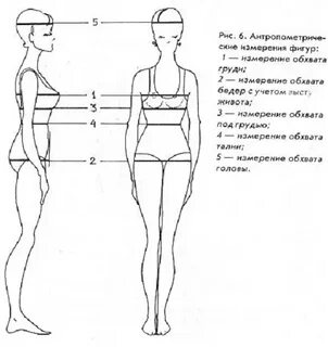 Как правильно замерить шип