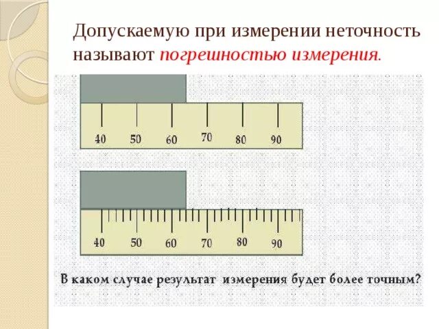Рисунок погрешности измерений
