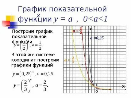 График с 10 до 18