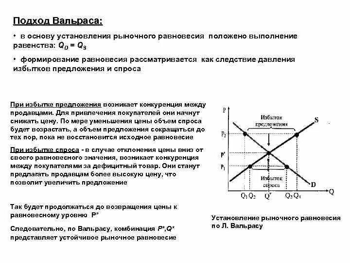Спрос и предложение рыночное равновесие тест. Спрос и предложение рыночное равновесие тест