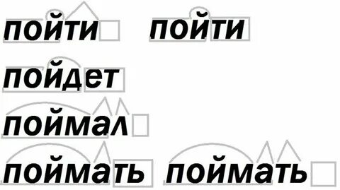 Слово ловить разобрать по составу