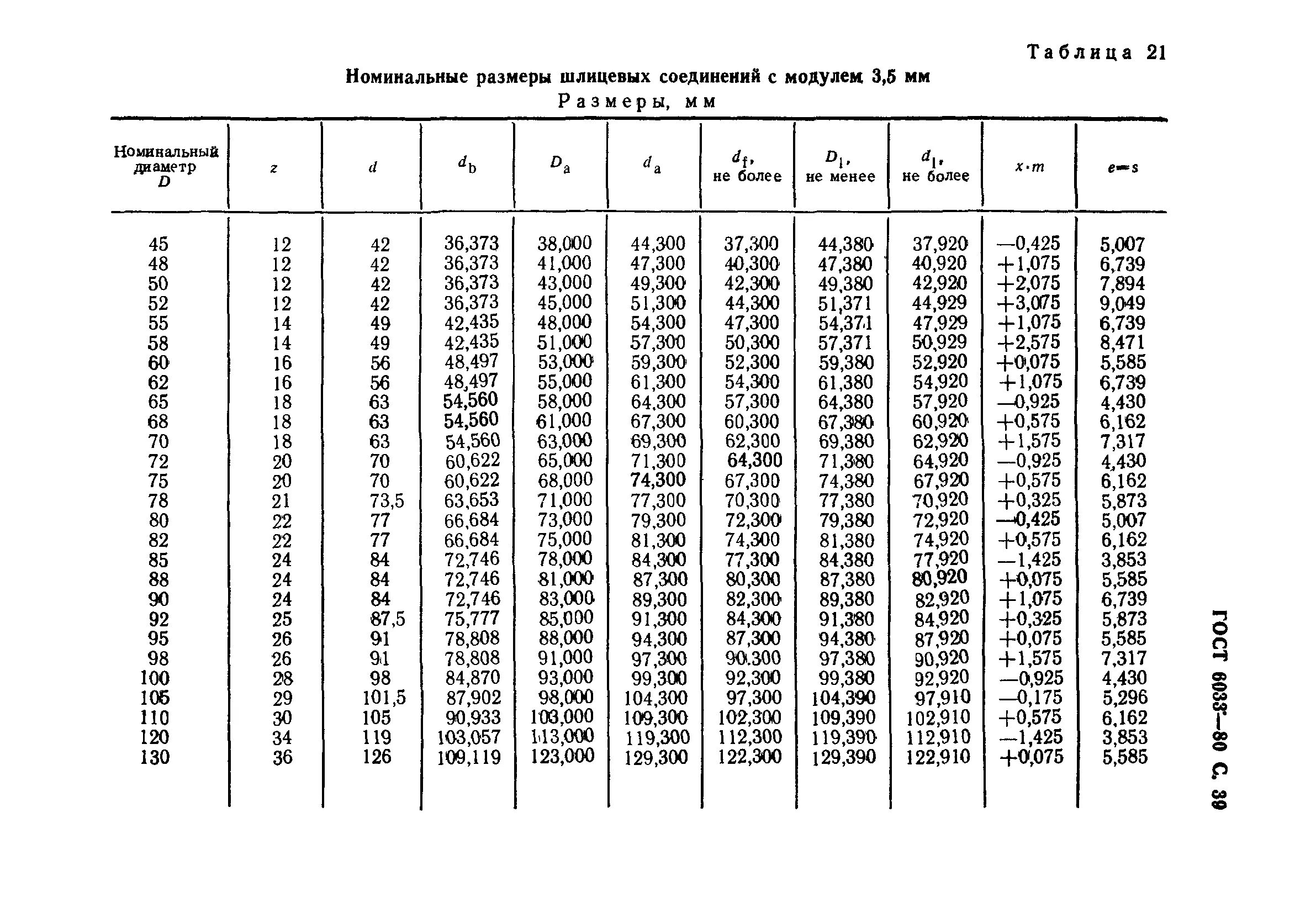 Эвольвентные шлицевые соединения гост. Шлицы треугольные ГОСТ 6033-80. Модуль эвольвентного шлицевого соединения. Обозначение эвольвентных шлицев по ГОСТ. Модуль шлицевого соединения формула.