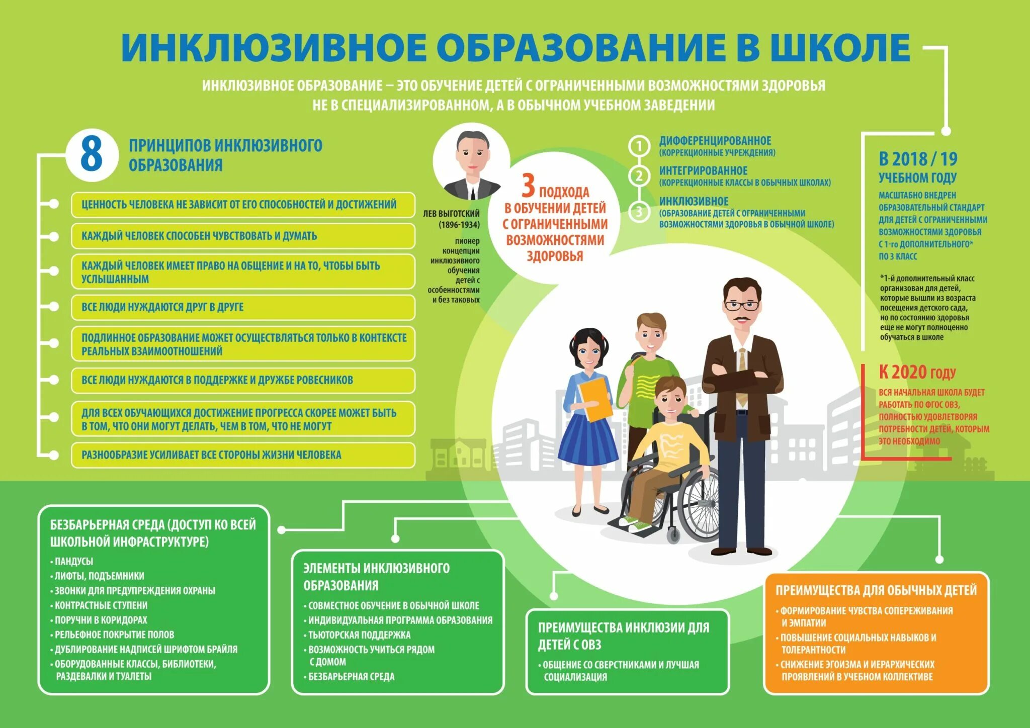 Информация о учебном заведении