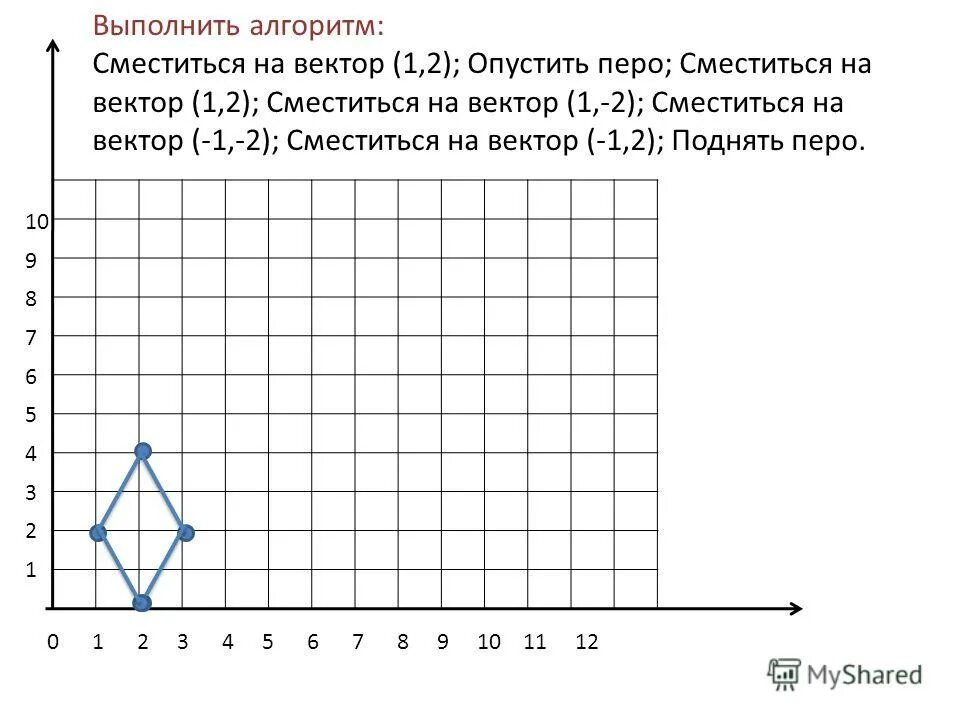 Сместиться на вектор 4 3