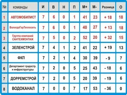 Команда разница